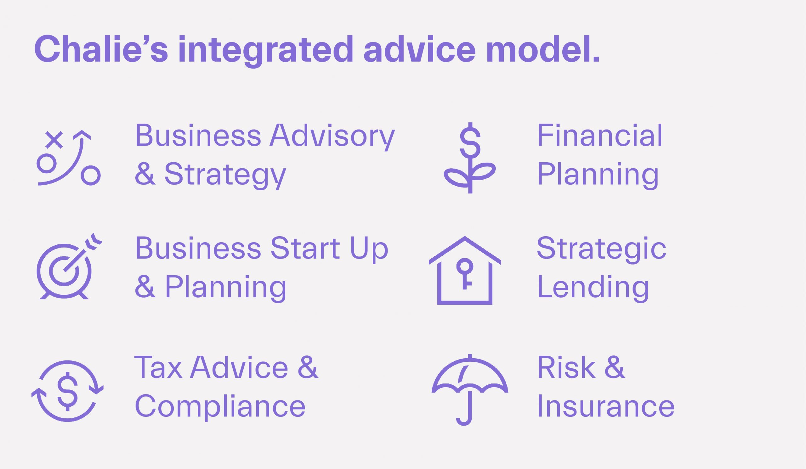 Chalie's Iat Integrated Advice Model Graphic